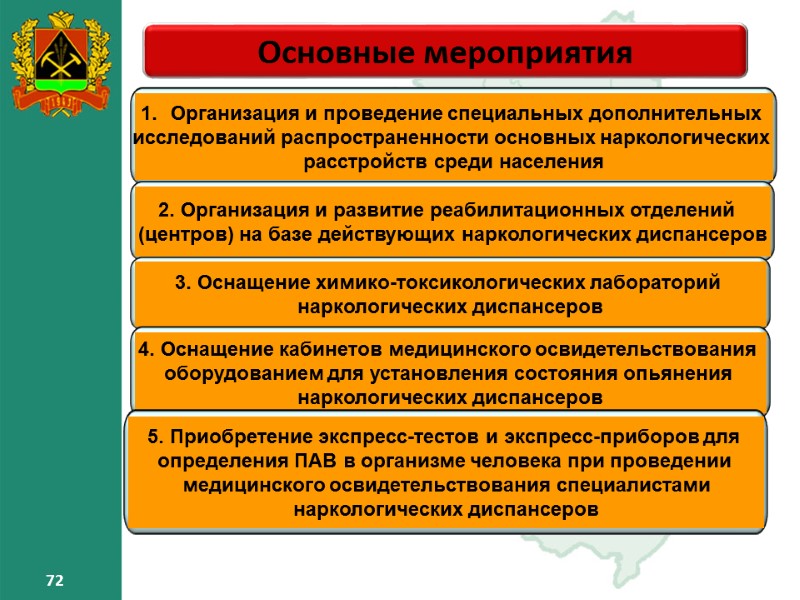 72 72 Основные мероприятия – 72 72 72 Основные мероприятия – 72